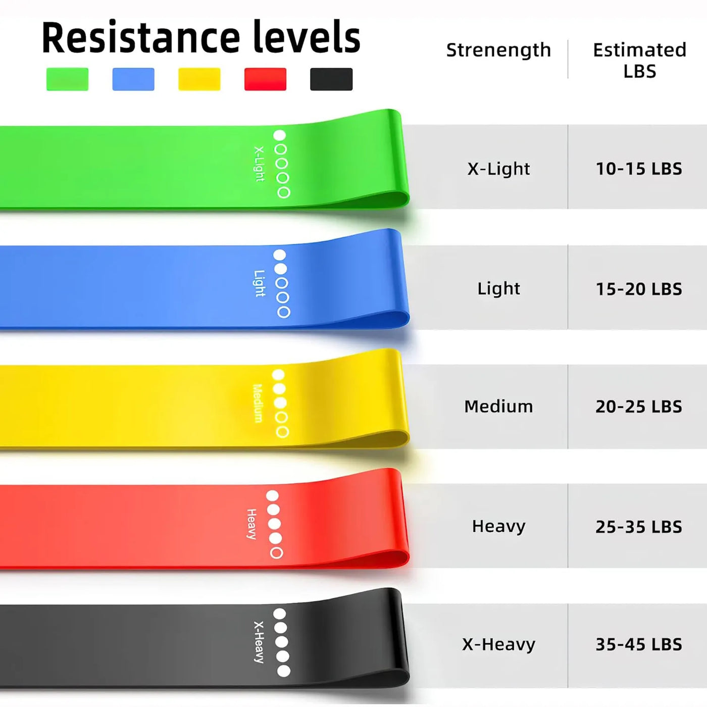 5 Levels Resistance Bands Set